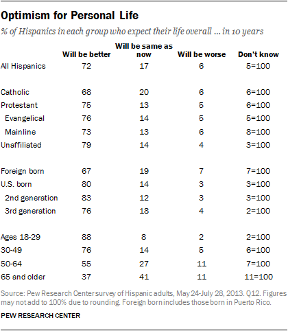 Chapter 9: Social And Political Views | Pew Research Center