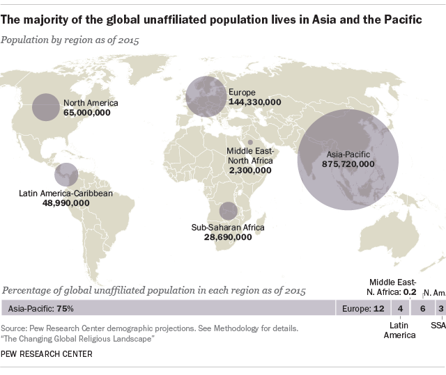 The Changing Global Religious Landscape | Pew Research Center