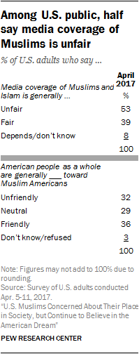 How The U S General Public Views Muslims And Islam Pew Research Center