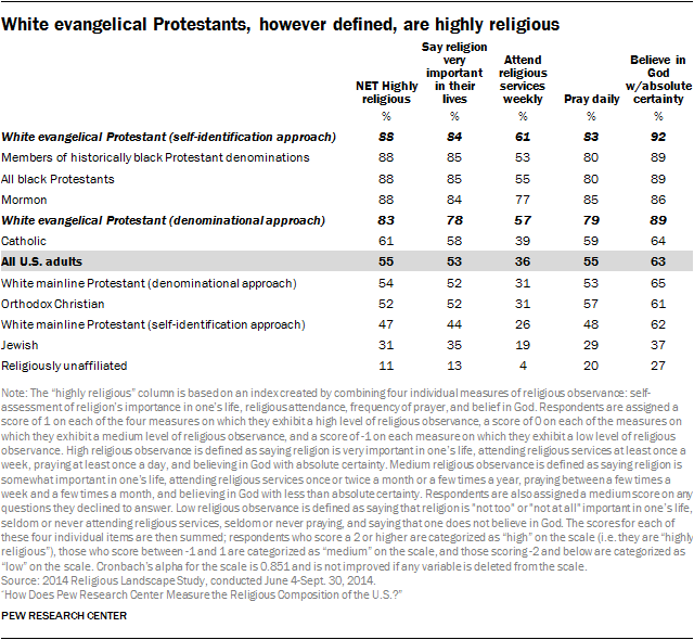 Faq How Pew Research Center Surveys Religion Pew Research Center 4093