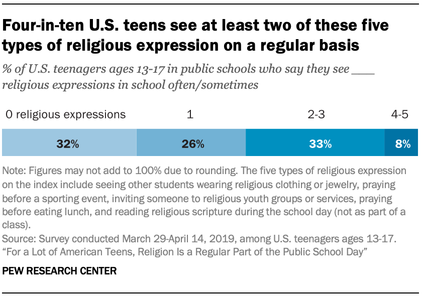 teaching religion in public schools texas case study 2019