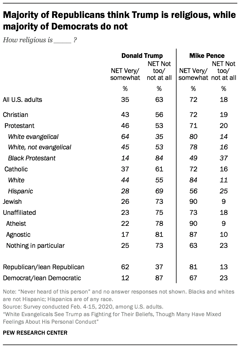 1. How different religious groups view religion’s role in the ...