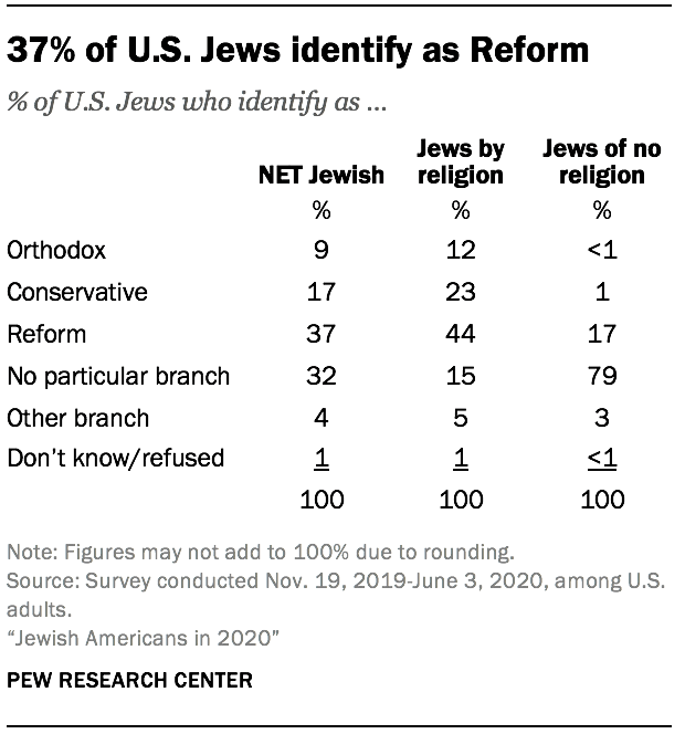 essay about jewish identity