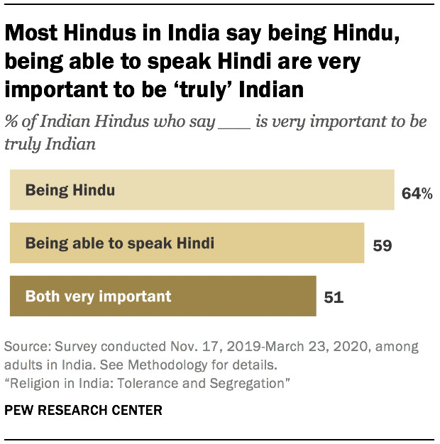 pew research center religion in india tolerance and segregation