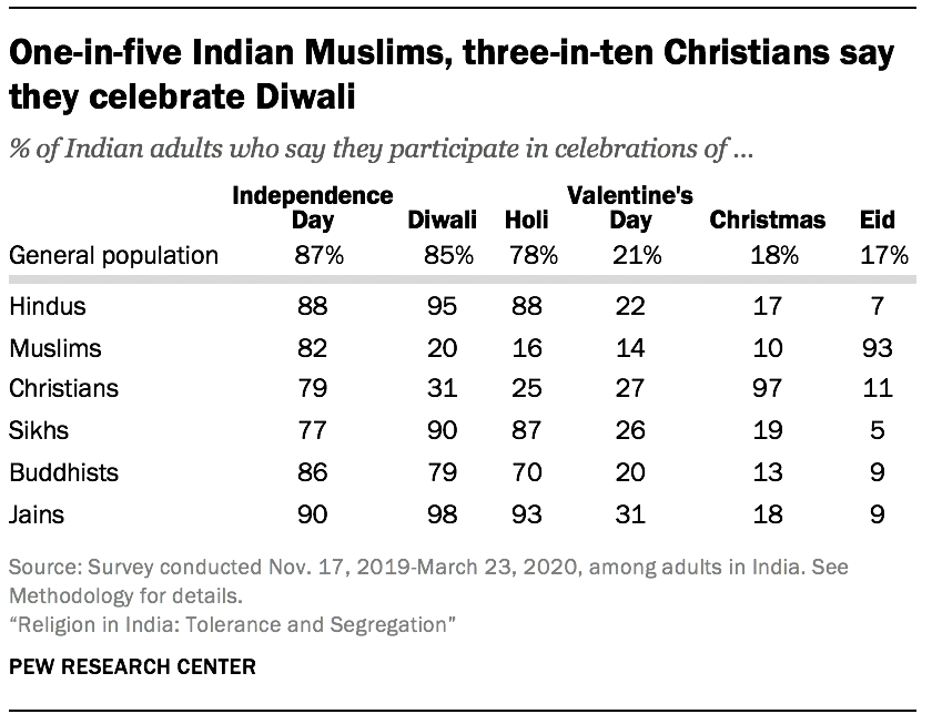 religious pluralism in india essay