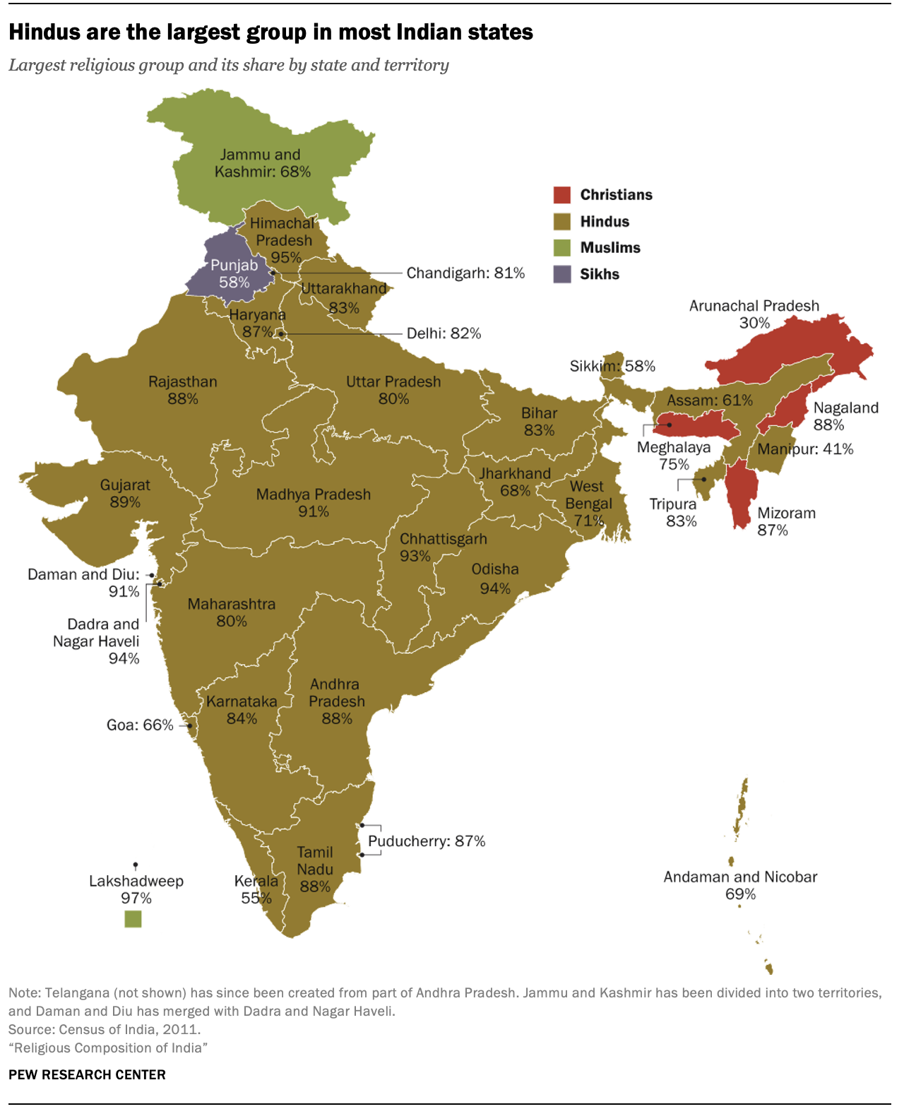 PF 09.21 India Demography 3.0 