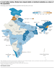 Religious Demography Of Indian States And Territories Pew Research Center