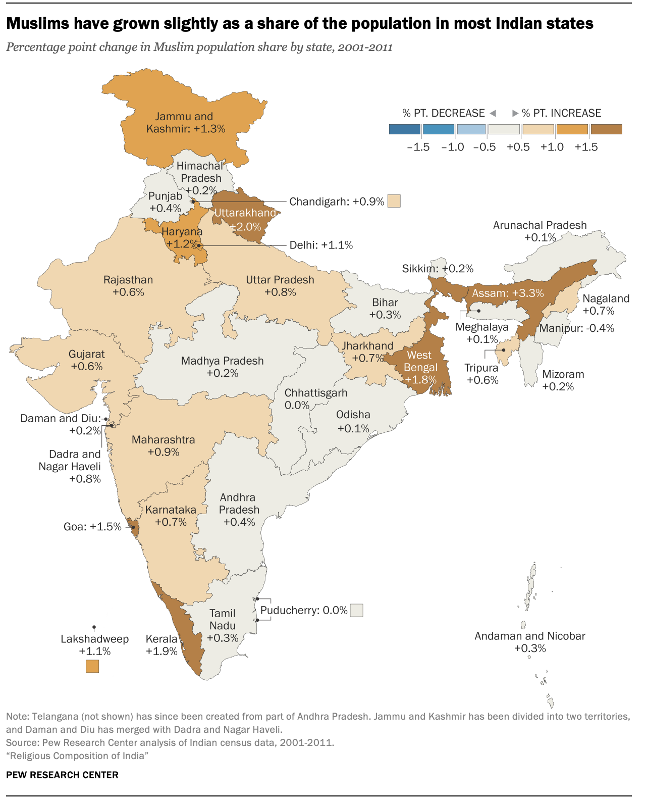 01 Cuisines Of Andhra Pradesh, Tamil Nadu And