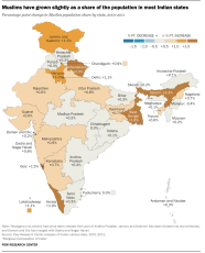 Religious Demography Of Indian States And Territories Pew Research Center