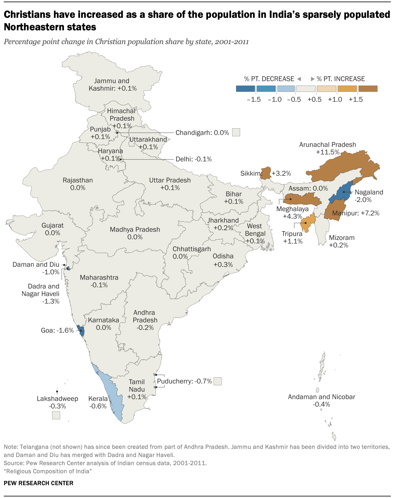 Largest State In India By Area And Population