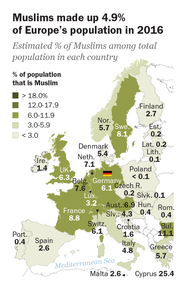 The Growth of Germany’s Muslim Population Pew Research Center