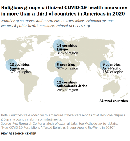 third world countries 2022