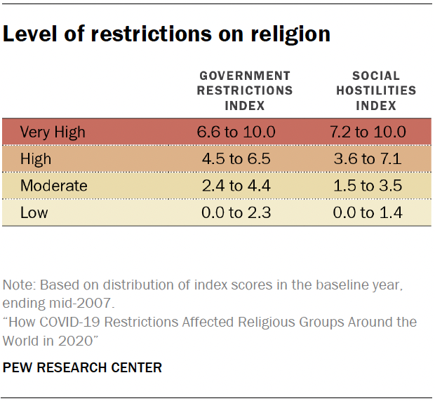 Methodology | Pew Research Center