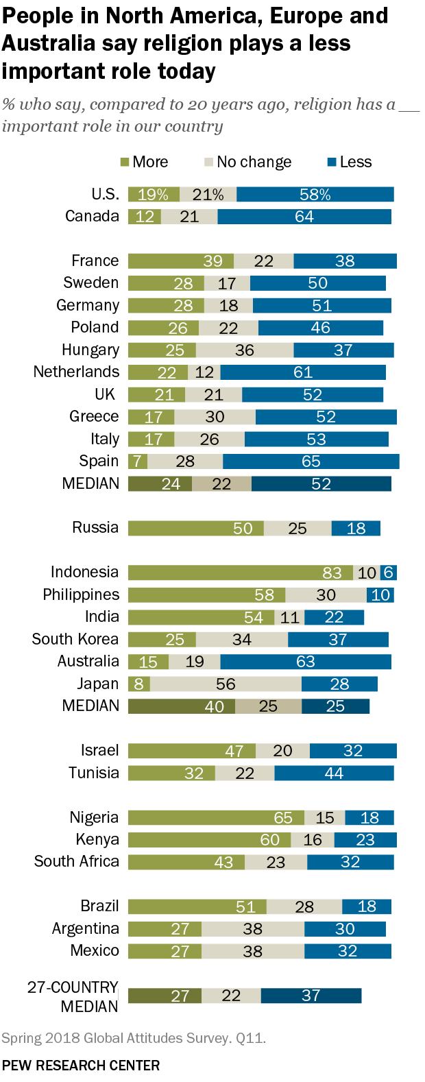 pew research center the future of world religions