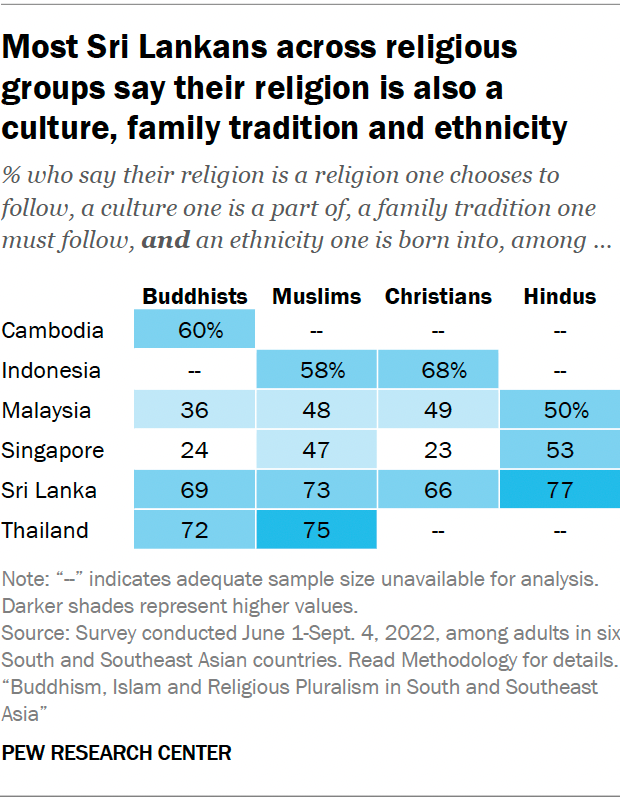 Religious identity in South and Southeast Asia | Pew Research Center