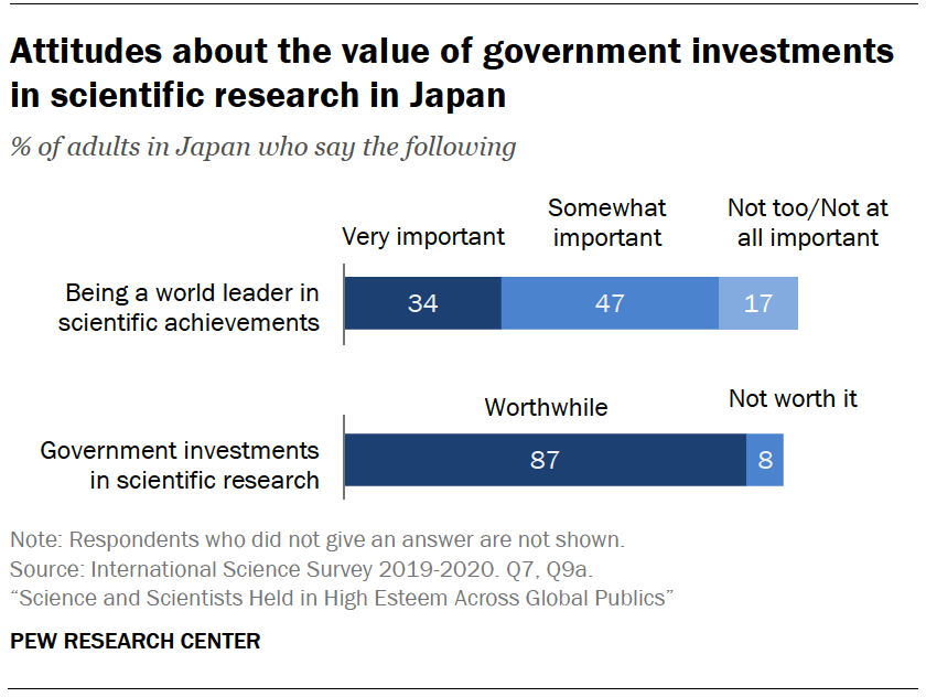 research topics in japan