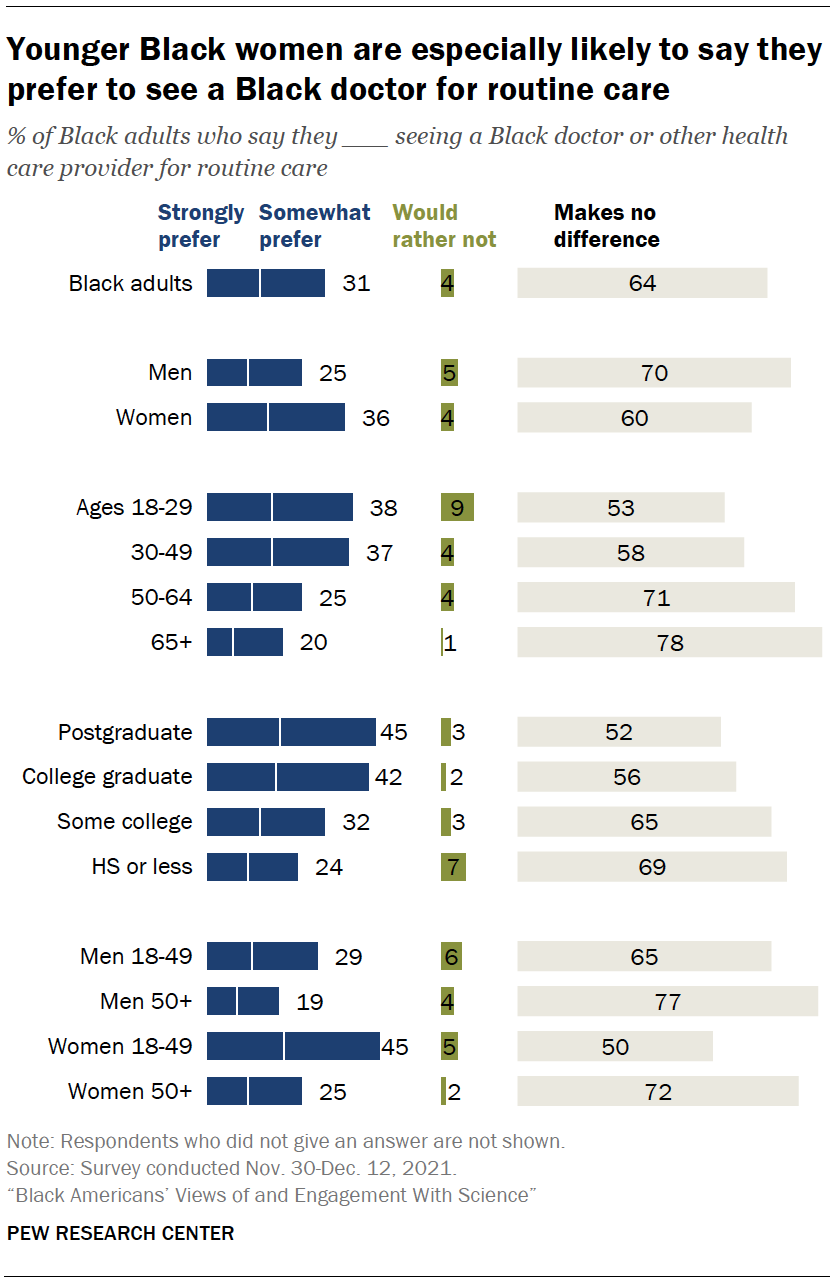 Black Americans Views About Health Disparities Experiences With