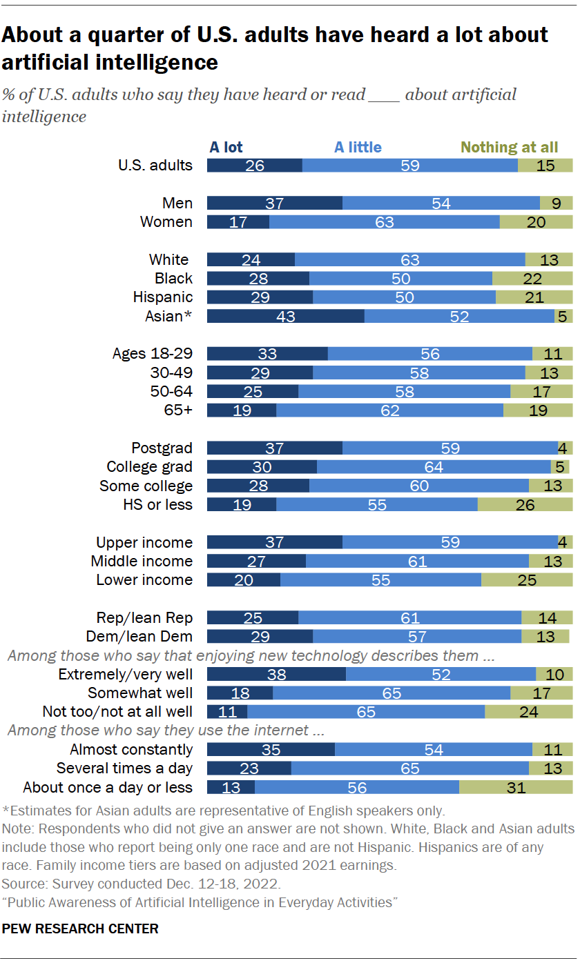 Appendix: Additional charts and tables | Pew Research Center