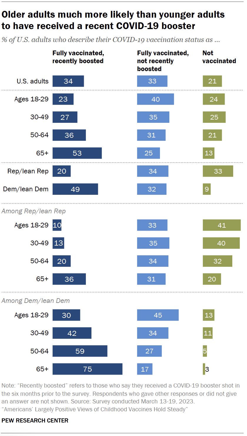 What Americans think about COVID-19 vaccines | Pew Research Center