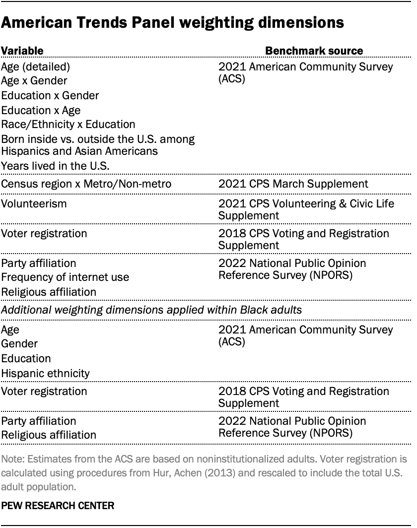 climate change project work methodology