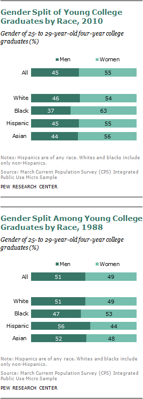 iv-by-the-numbers-gender-race-and-education-pew-research-center