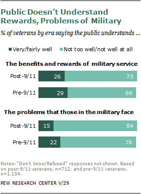 Chapter 3: Fighting a Decade-Long War | Pew Research Center