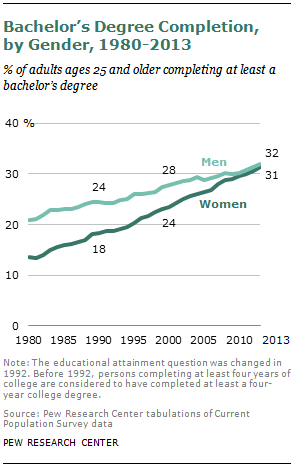 Chapter 1: Trends from Government Data | Pew Research Center