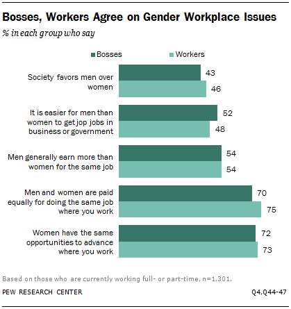 Why it's Great to Be the Boss | Pew Research Center