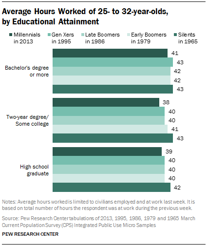 Chapter 1: Education And Economic Outcomes Among The Young 