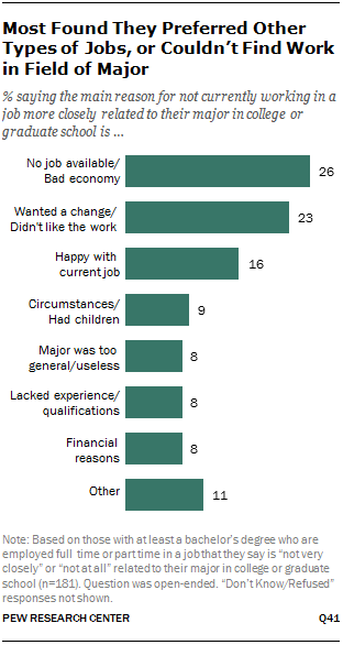 Chapter 2: Public Views on the Value of Education | Pew Research Center