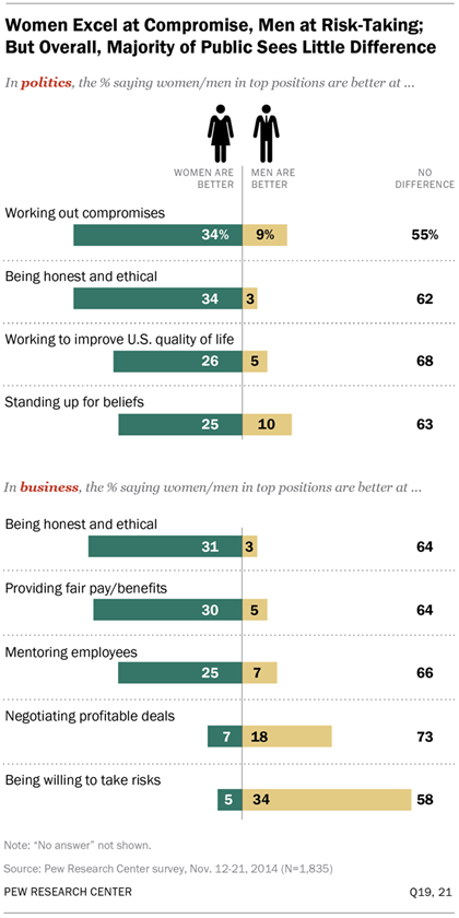 Women And Leadership Pew Research Center 5349