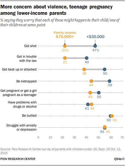 Parenting in America | Pew Research Center