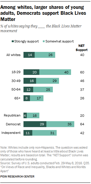 On Views Of Race And Inequality, Blacks And Whites Are Worlds Apart ...