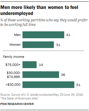 How Americans view their jobs | Pew Research Center