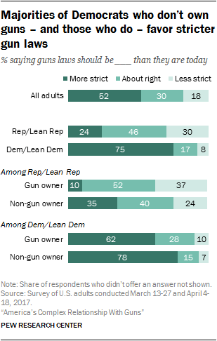 Views on gun policy in the U.S. | Pew Research Center