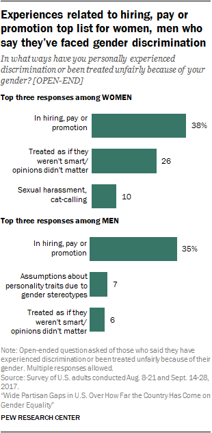 Views Of Gender In The U S Pew Research Center