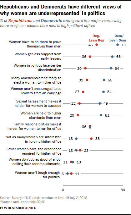 Views On The State Of Gender And Leadership And Obstacles For Women