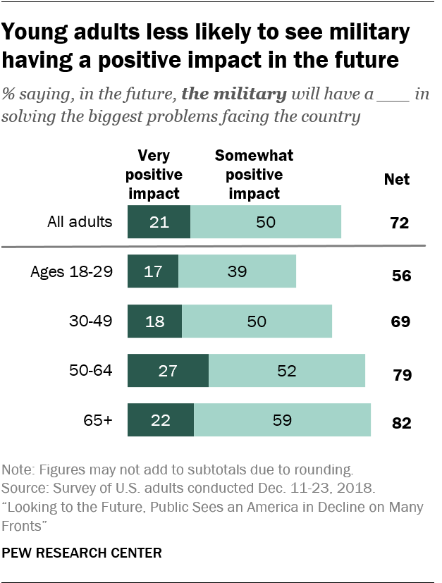 Worries and priorities about America's future | Pew Research Center