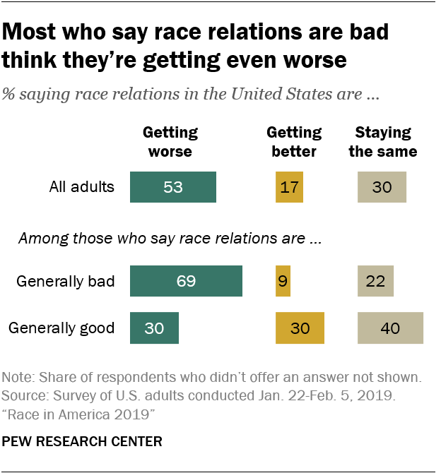 race relations research papers