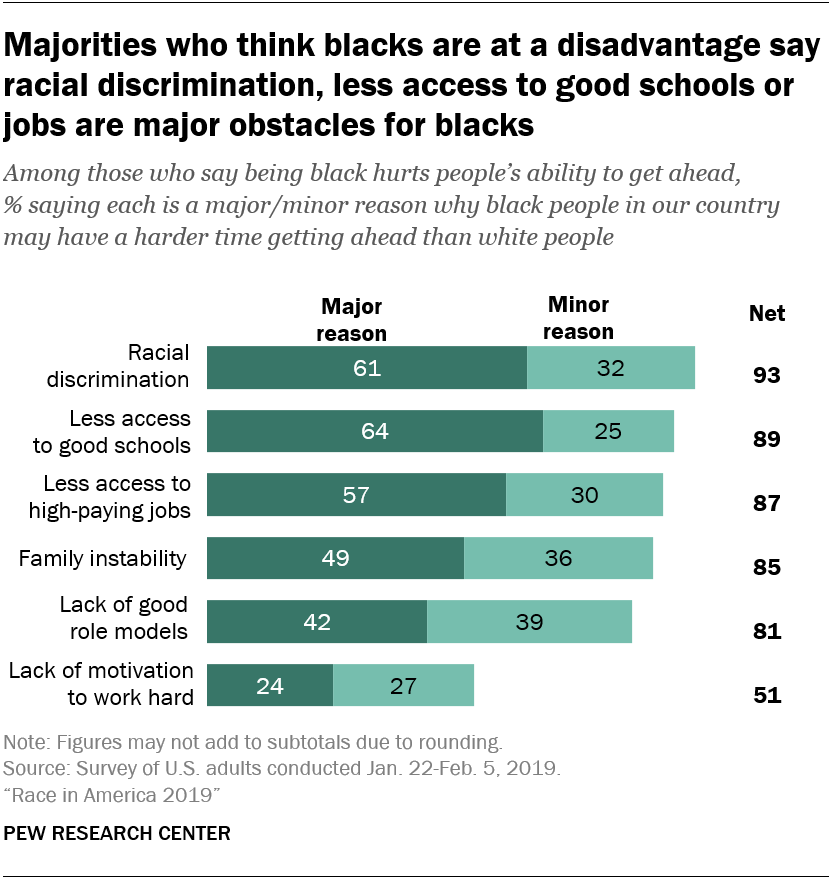 racial inequality in education usa