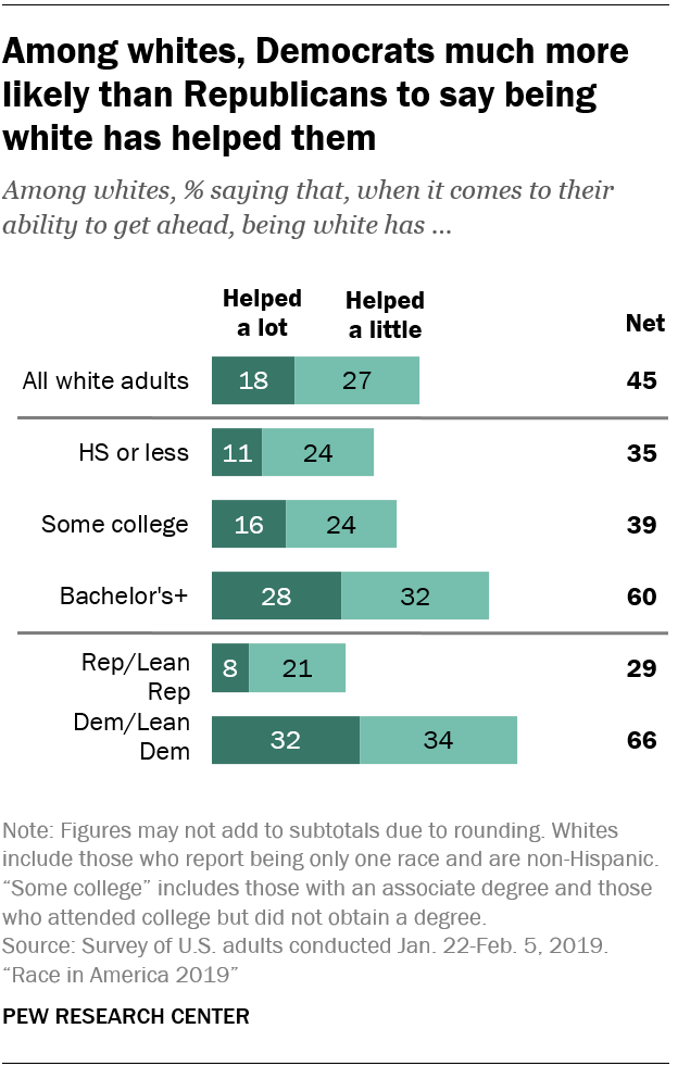 The Role Of Race And Ethnicity In Americans Lives Pew Research Center