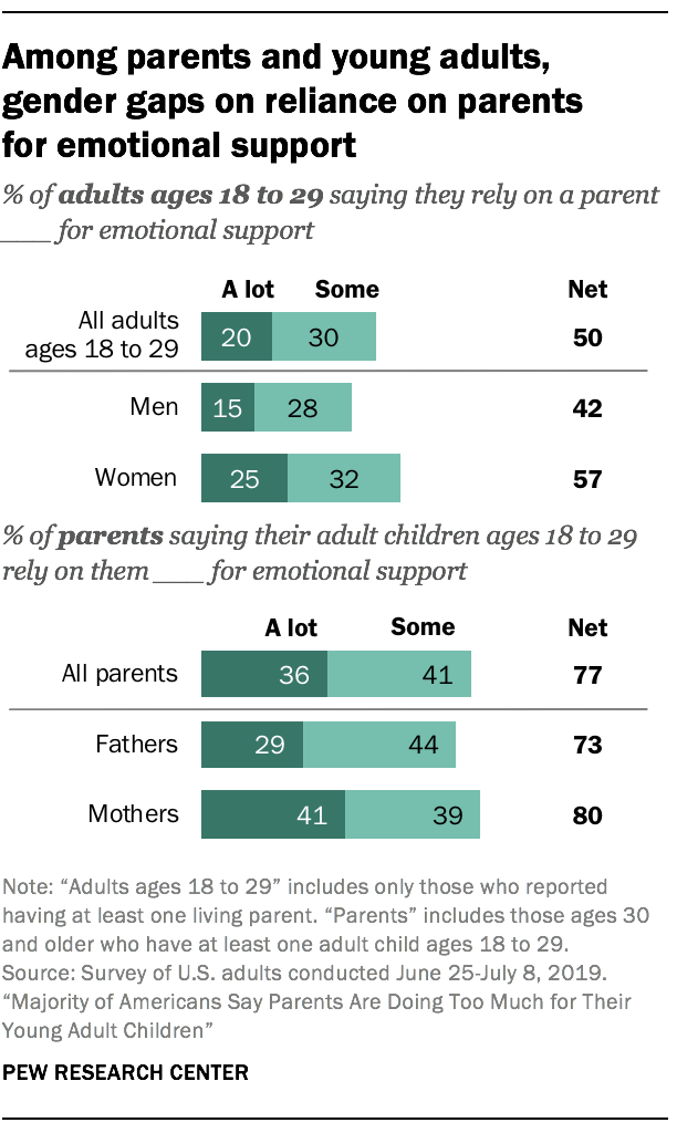 80 Percent of Parents with Children Ages 3 to 13 Plan to Send