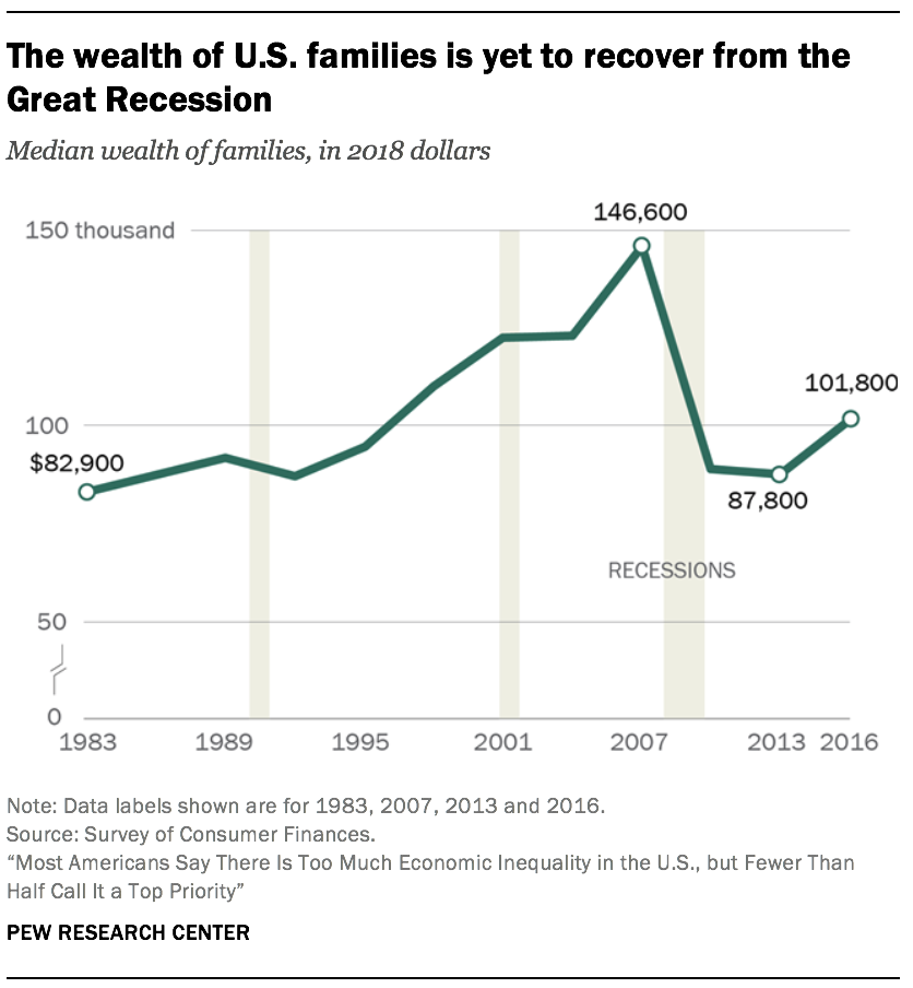 income increase graph