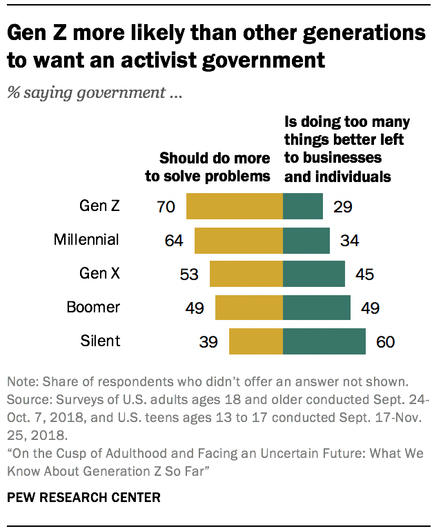 what-we-know-about-gen-z-so-far-pew-research-center