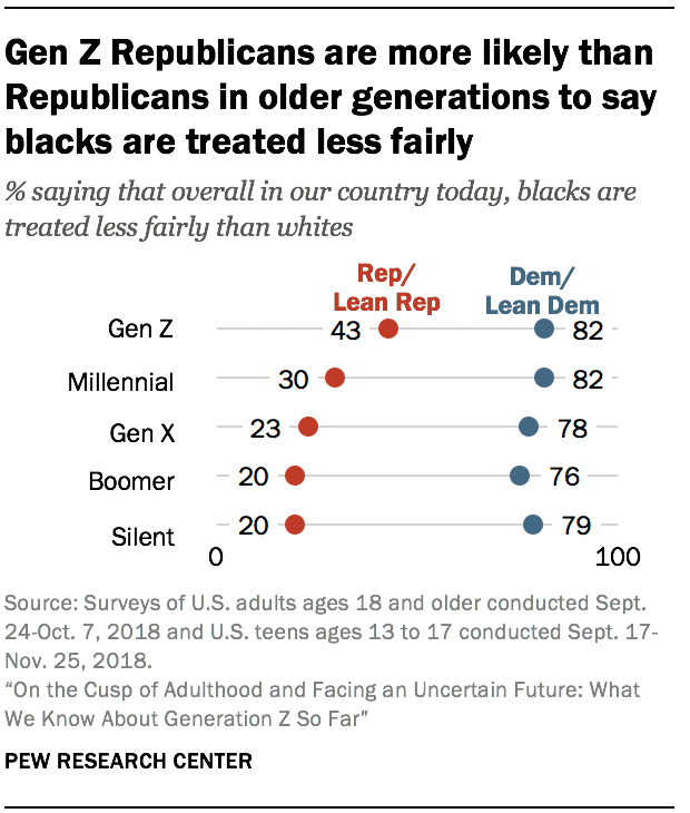 what-we-know-about-gen-z-so-far-pew-research-center