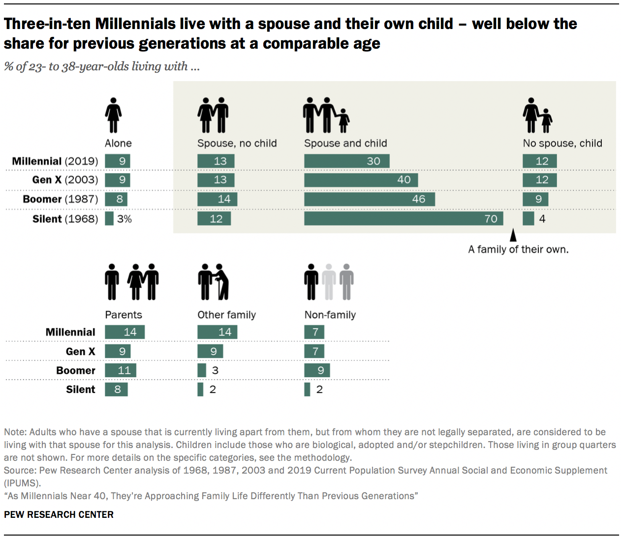 millennials research articles