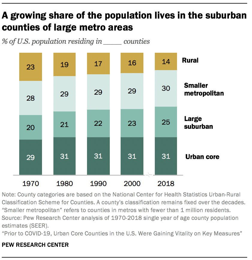 Fascinating How Many People Does A Suburban Fit Pictures