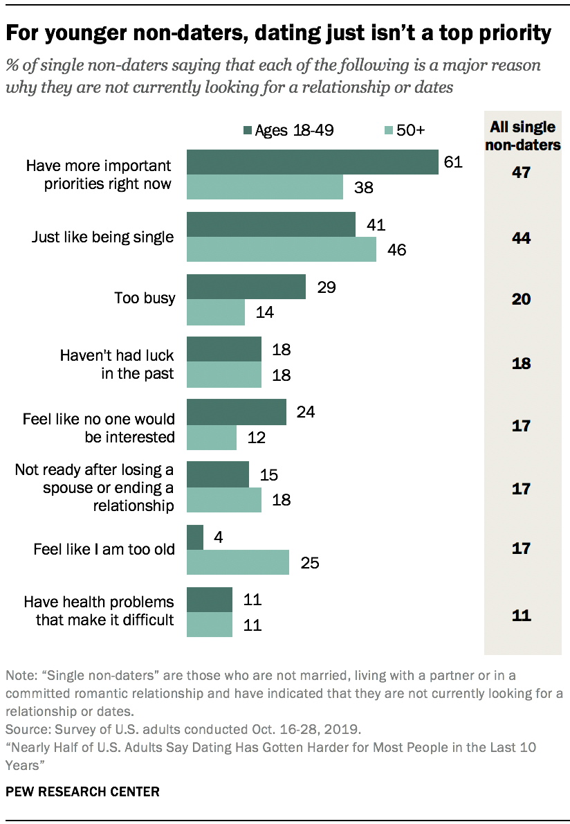 1. A profile of single Americans Pew Research Center