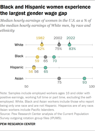 Women's Power Gap – Gender and Racial Parity Research, woman power 