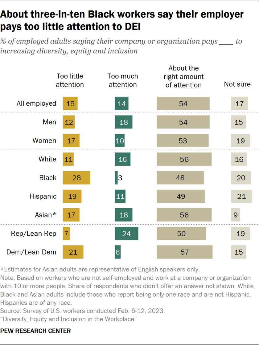 Diversity, Equity And Inclusion In The Workplace: A Survey Report (2023 ...